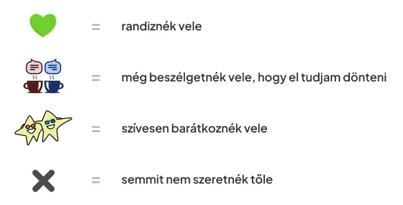 Villámrandi opciók jelentései