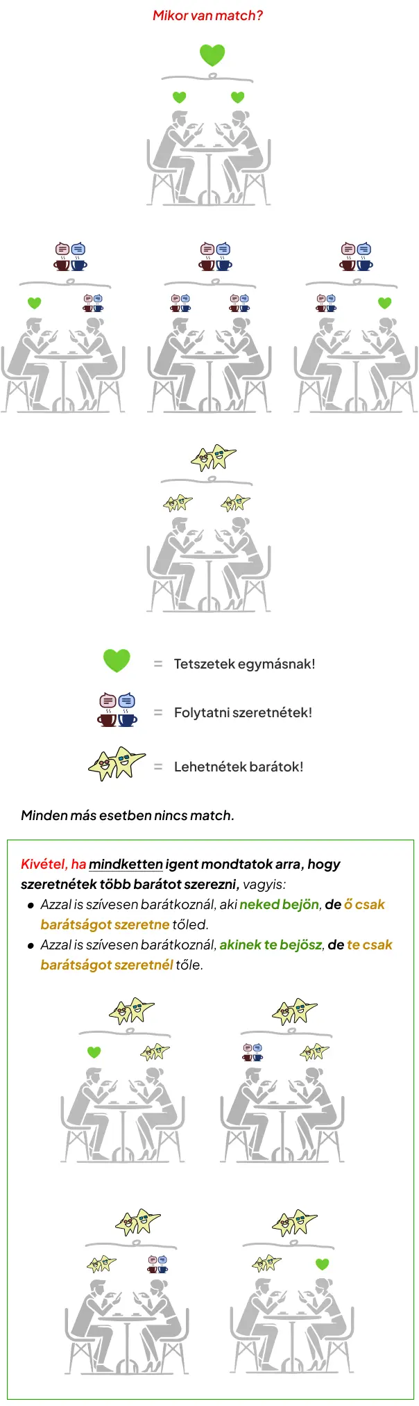 visual matches